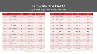 Sysbench async random read/write
Show Me The DATA!
31
All Your IOPS Are Belong To Us: Ernie Souhrada, Database Engineer @ ...