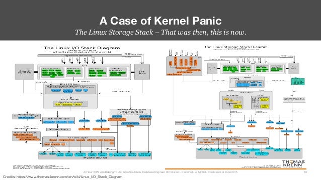 All Your IOPS Are Belong To Us - A Pinteresting Case Study ... mysql er diagram university 