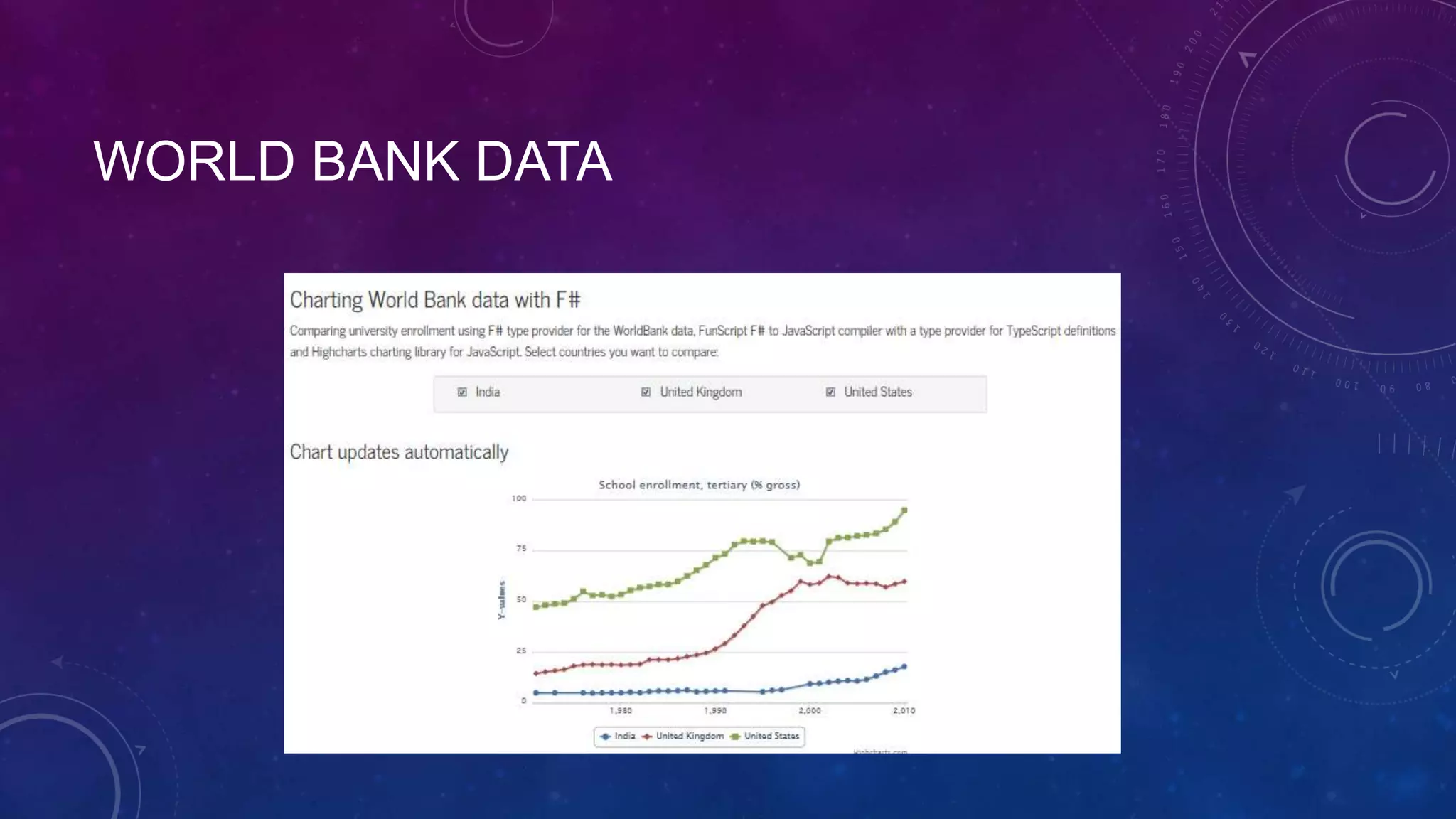 WORLD BANK DATA

 