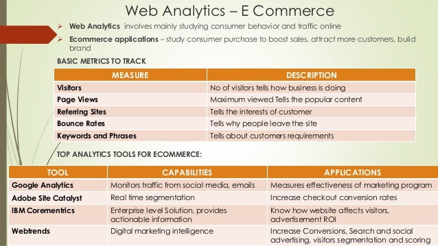 Business analysis of amazon picture