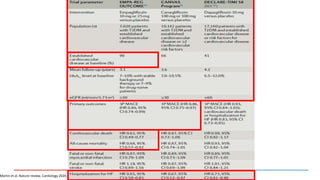 Martin et al. Nature review, Cardiology 2020.
 