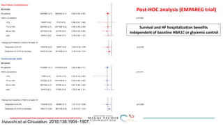 Survival and HF hospitalization benefits
independent of baseline HBA1C or glycemic control
Inzucchi,et al.Circulation. 2018;138:1904–1907.
Post-HOC analysis (EMPAREG trial)
 