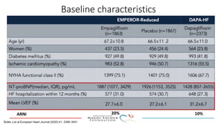 Baseline characteristics
ARNI 20% 10%
Butler J,et al.European Heart Journal (2020) 41, 3398–3401
 