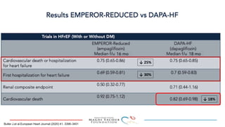 ↓ 25%
↓ 30%
↓ 18%
Butler J,et al.European Heart Journal (2020) 41, 3398–3401
 