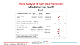Zelniker et al. Lancet 2019; 393: 31–39
Meta-analysis of both land mark trials
extended survival benefit
 