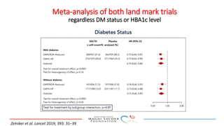 Zelniker et al. Lancet 2019; 393: 31–39
Meta-analysis of both land mark trials
regardless DM status or HBA1c level
 