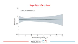 Regardless HBA1c level
 