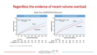 Regardless the evidence of recent volume overload
 