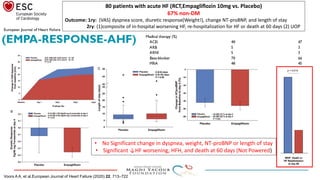 Voors A A, et al.European Journal of Heart Failure (2020) 22, 713–722
80 patients with acute HF (RCT,Empagliflozin 10mg vs. Placebo)
67% non-DM
Outcome: 1ry: (VAS) dyspnea score, diuretic response(Weight!), change NT-proBNP, and length of stay
2ry: (1)composite of in-hospital worsening HF, re-hospitalization for HF or death at 60 days (2) UOP
• No Significant change in dyspnea, weight, NT-proBNP or length of stay
• Significant ↓HF worsening, HFH, and death at 60 days (Not Powered)
 