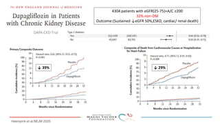 4304 patients with eGFR(25-75)+A/C ≥200
32% non-DM
Outcome:(Sustained ↓eGFR 50%,ESKD, cardiac/ renal death)
↓ 39% ↓ 29%
Heerspink,et al.NEJM 2020.
 