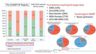 The CHAMP-HF Registry
Greene ,et al. JACC.2018:351-66
Current gap in GDMT
• Need uptitration
3185 HFrEF patients
150 US centers
% of patients reaching the target dose
• ARNI (14%)
• ACEI/ARB (17%)
• Beta-blocker (28%)
• MRA therapy (77%)
• ACEI+BB+MRA (1%)
 