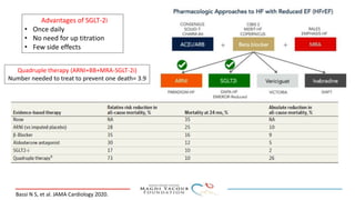 Advantages of SGLT-2i
• Once daily
• No need for up titration
• Few side effects
Bassi N S, et al. JAMA Cardiology 2020.
Quadruple therapy (ARNI+BB+MRA-SGLT-2i)
Number needed to treat to prevent one death= 3.9
 