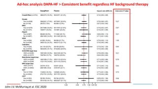 Ad-hoc analysis DAPA-HF > Consistent benefit regardless HF background therapy
John J.V. McMurray,et al. ESC 2020
 