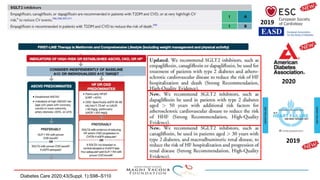 2019
2020
Diabetes Care 2020;43(Suppl. 1):S98–S110
2019
 