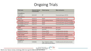 Ongoing Trials
Martin et al. Nature review, Cardiology 2020. doi.org/10.1038/s41569-020-0406-8
 