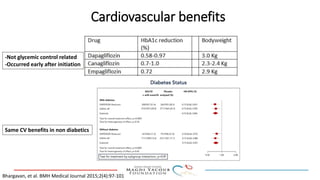Cardiovascular benefits
-Not glycemic control related
-Occurred early after initiation
Same CV benefits in non diabetics
Bhargavan, et al. BMH Medical Journal 2015;2(4):97-101
 