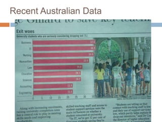Recent Australian Data