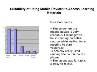 Suitability of Using Mobile Devices to Access Learning MaterialsUser Comments: The screen on the mobile device is very readable. I managed to finish reading an entire section while waiting for a meeting to start yesterday.