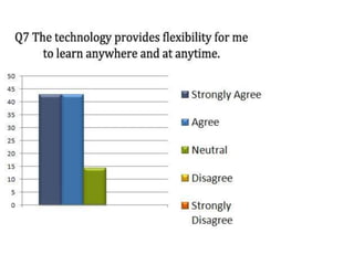  Through this medium I am able to take the course anywhere.Language Training