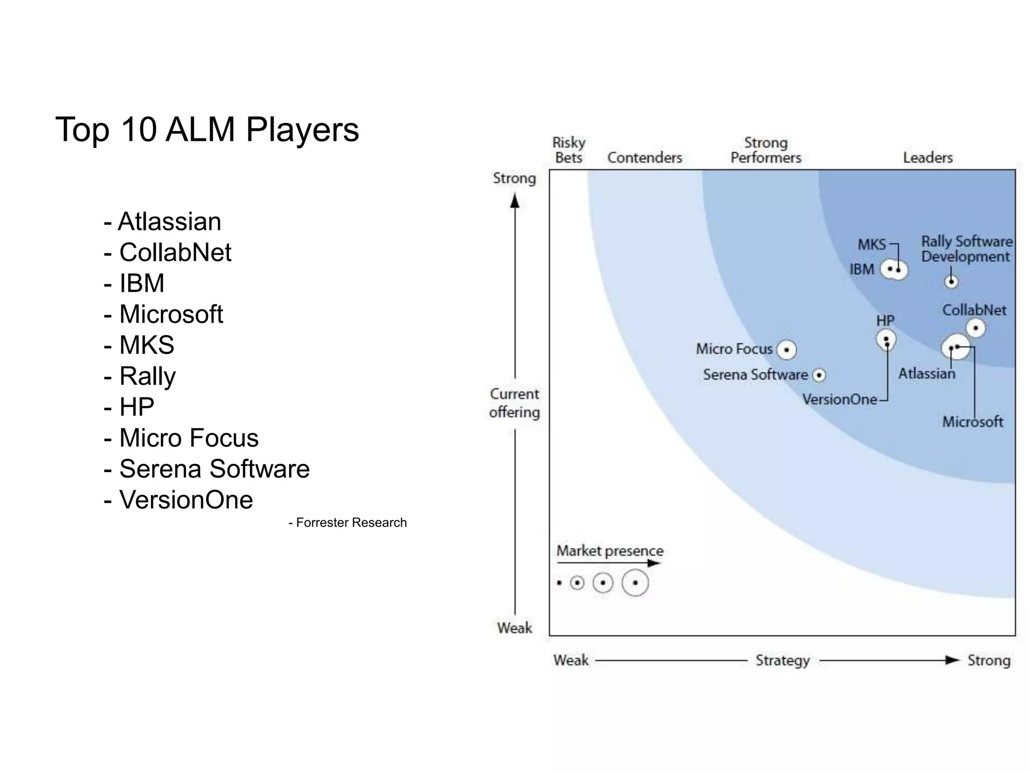 ALM Layout overviewTask Management