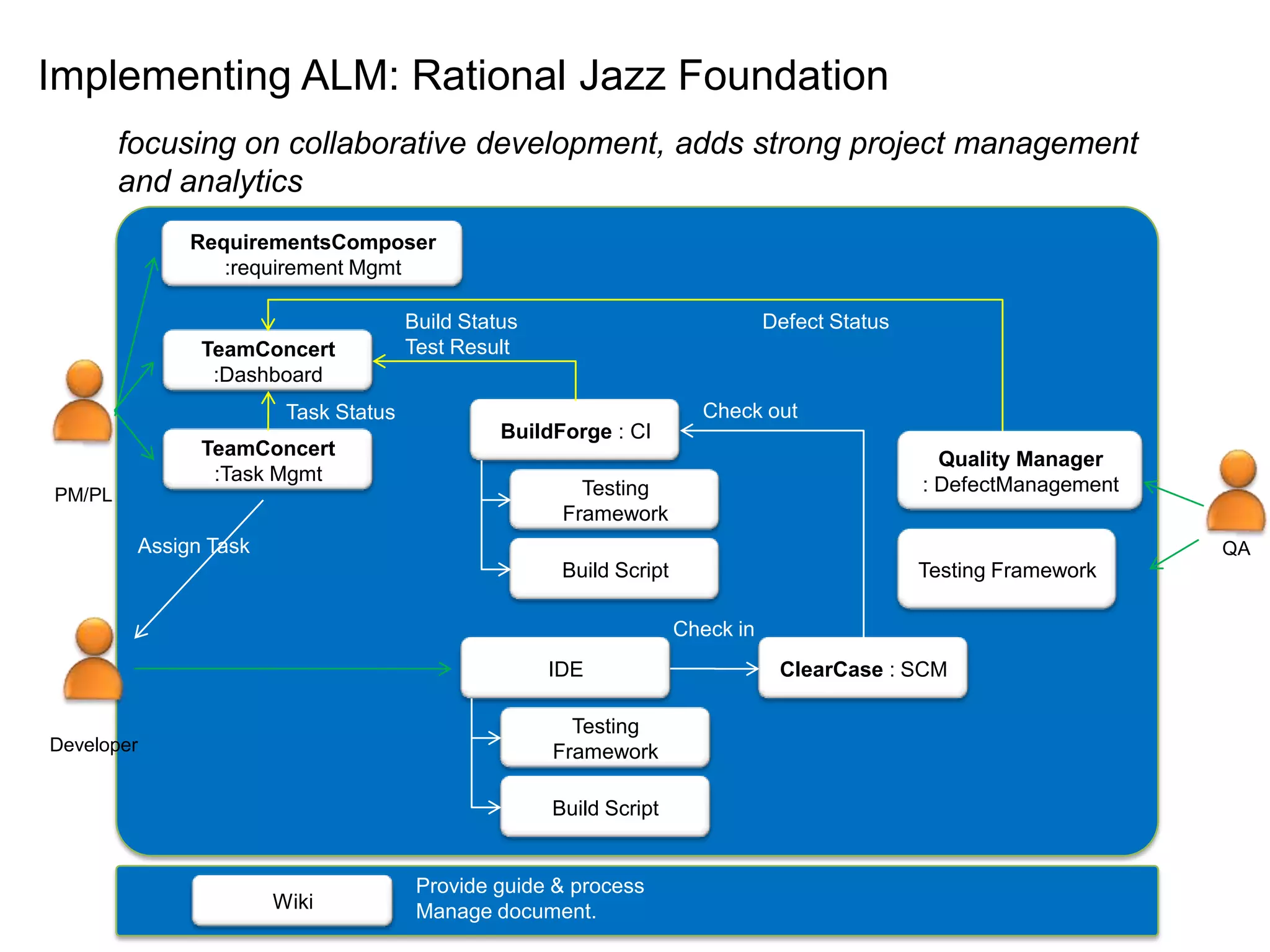  Forrester ResearchALM Solutaions Evaluation
