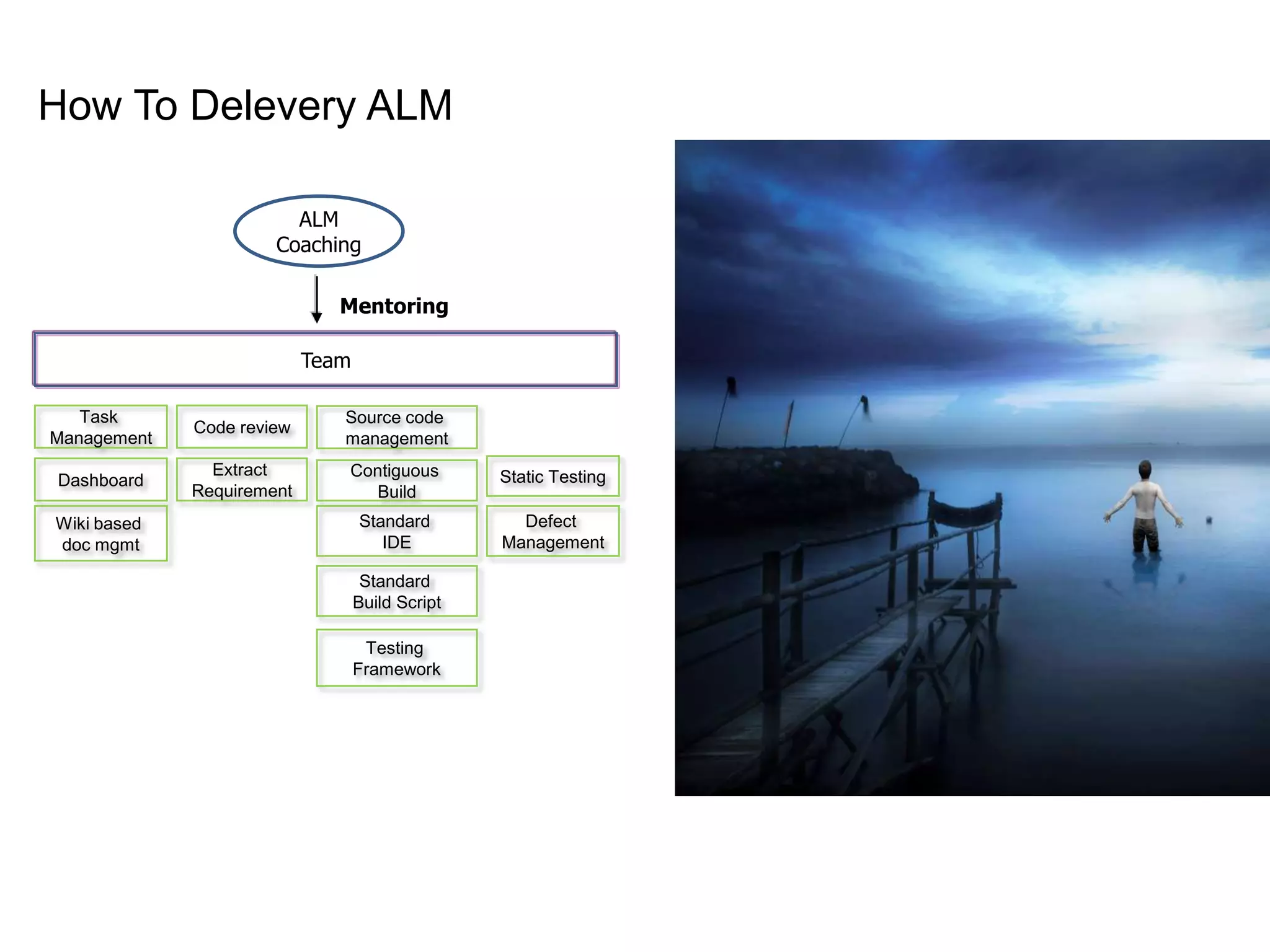 How To Delevery ALM Boiling frog (No Awareness)