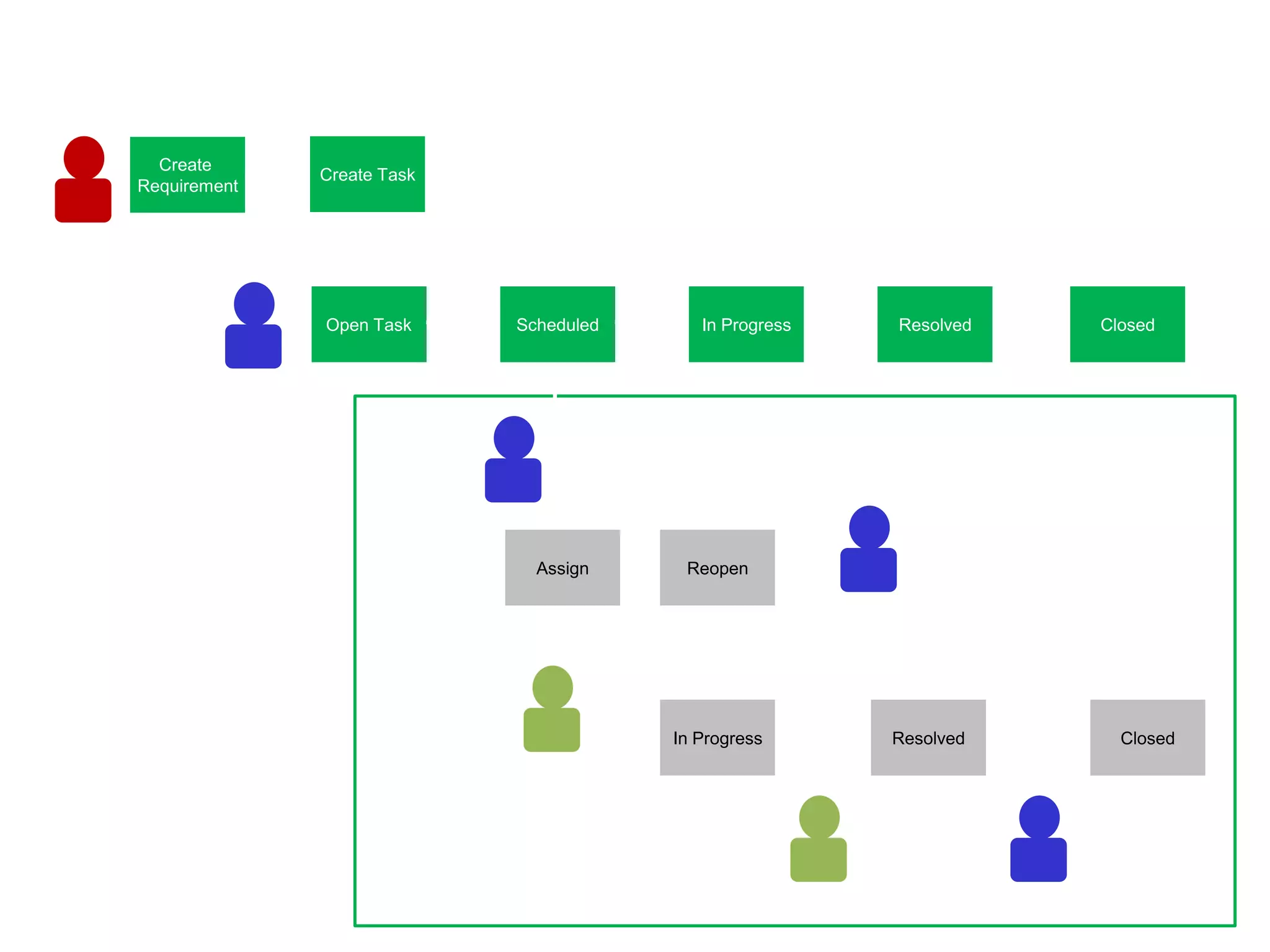  Comprehensive HelpHow To Delevery ALMALM CoachingMentoringTeamTask ManagementCode reviewSource code managementStatic TestingExtract RequirementDashboardContiguous BuildStandard IDEDefect ManagementWiki based doc mgmtStandard Build ScriptTesting Framework