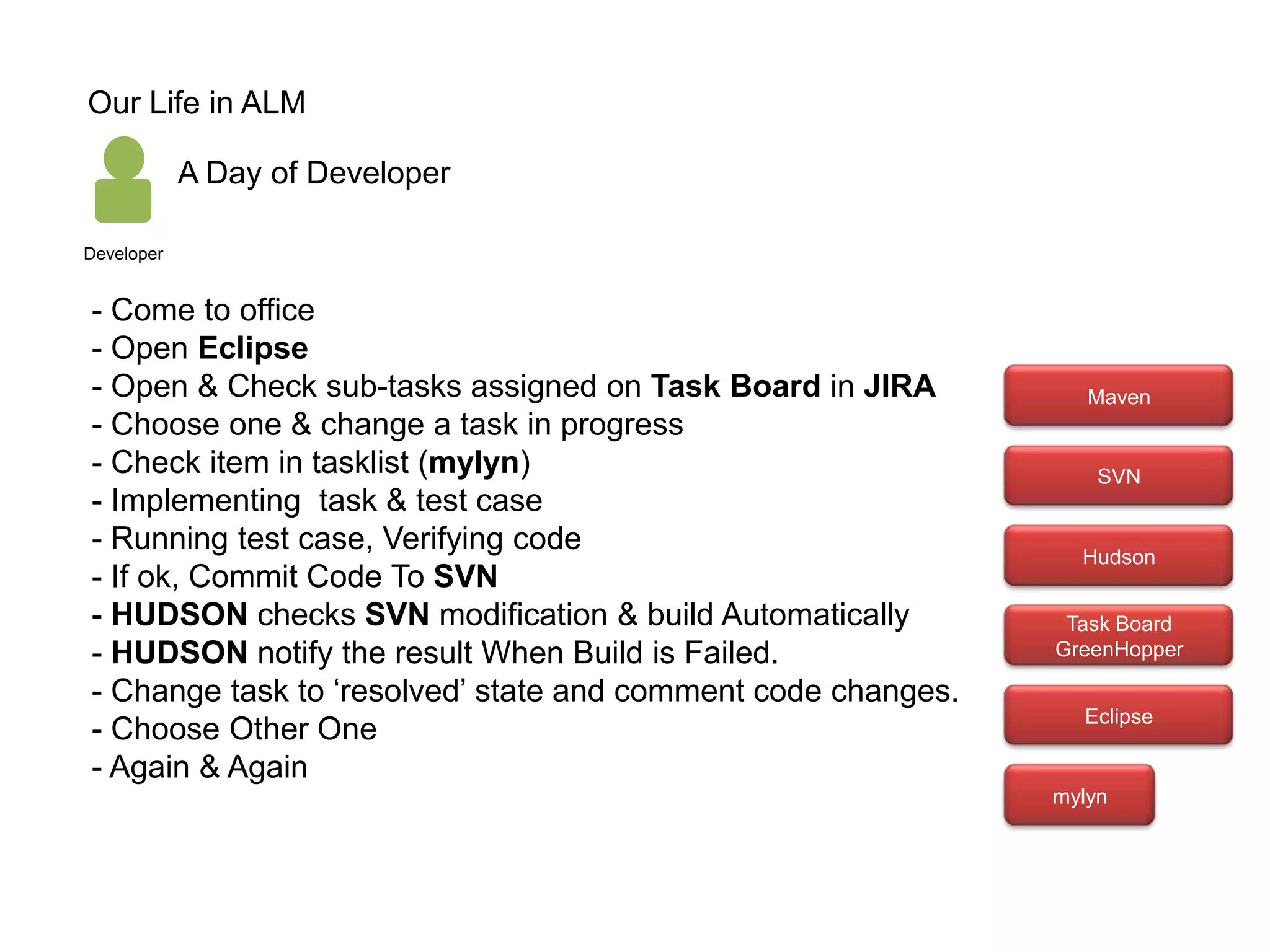 How To Delevery ALMDelevery Step