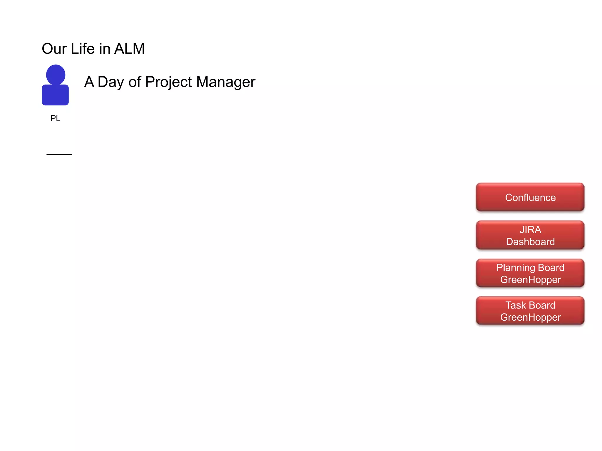 Referenceshttp://www.builderau.com.au/strategy/developmentprocess/print.htm?TYPE=story&AT=339273402-339028278t-320001502chttp://www.lulu.com/product/paperback/patterns-of-agile-practice-adoption/1196933http://www.infoq.com/articles/agile-kanban-boardshttp://hoons.kr/MetaBlog/Contents.aspx?blogIdx=27846http://msdn.microsoft.com/en-us/library/dd286491.aspxhttp://www.slideshare.net/Byungwook/alm-application-lifecycle-management-1149823http://www.imaso.co.kr/?doc=bbs/gnuboard.php&bo_table=article&wr_id=34753The Forrester Wave™: Agile Development Management Tools,Q2 2010