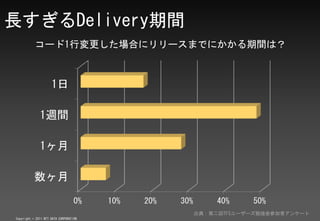 ٱڼ
           `1ЉϤ˥`ޤǤˤgϣ



                     1

              1Lg

              1

           

                                   0%   10%   20%   30%        40%    50%
                                                          䣺ڶTFS``㏊μߥ󥱩`
Copyright ? 2011 NTT DATA CORPORATION
 