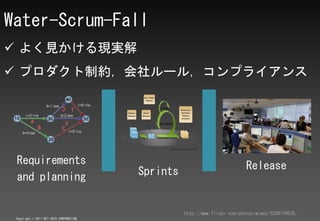 Water-Scrum-Fall
? 褯ҊFg
? ץƼs`룬ץ饤




 Requirements                                                               Release
 and planning                            Sprints


                                                   http://www.flickr.com/photos/wimox/5208779639/
 Copyright ? 2011 NTT DATA CORPORATION
 
