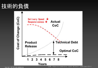 ĸծ
                       Cost of Change (CoC)    Delivery Speed ?
                                               Responsiveness ?   Actual
                                                                   CoC




                                              Product                  Technical Debt
                                              Release
                                                                            Optimal CoC

                                               1 2 3 4 5 6 7 8
                                                    Years
Copyright ? 2011 NTT DATA CORPORATION
                                                              䣺Adaptive Leadership, Cyndi Mitchell (ALM Summit2011)
 