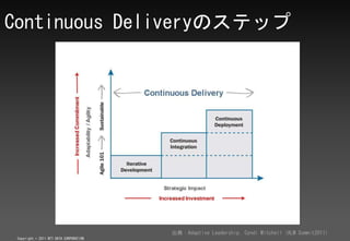Continuous DeliveryΥƥå




                                         䣺Adaptive Leadership, Cyndi Mitchell (ALM Summit2011)
 Copyright ? 2011 NTT DATA CORPORATION
 