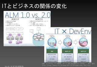 դȥӥͥvSΉ仯




                                        䣺ӥͥ IT vS ALM αҪԤ DevOps ,Lg 
Copyright ? 2011 NTT DATA CORPORATION
                                        (http://blogs.itmedia.co.jp/nagap/2011/12/20itpublickey-79e3.html)
 