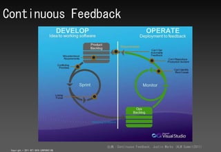 Continuous Feedback




                                         䣺Continuous Feedback, Justin Marks (ALM Summit2011)
 Copyright ? 2011 NTT DATA CORPORATION
 