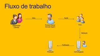 Fluxo de trabalho
 