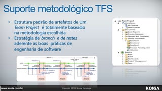 Suporte metodológico TFS
• Estrutura padrão de artefatos de um
Team Project é totalmente baseado
na metodologia escolhida
• Estratégia de branch e de testes
aderente as boas práticas de
engenharia de software
 