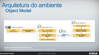 Arquitetura do ambiente
Fonte: Microsoft Download Center
Administration Guide for Microsoft Visual Studio 2013 Team Foundation Server
Object Model
 