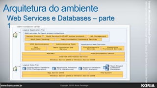 Arquitetura do ambiente
Web Services e Databases – parte
1
Fonte:MicrosoftDownloadCenter
AdministrationGuideforMicrosoftVisualStudio2010TeamFoundationServer
 