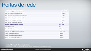 Portas de rede
Fonte: Microsoft Download Center
Installation Guide for Microsoft Visual Studio 2013 Team Foundation Server
 