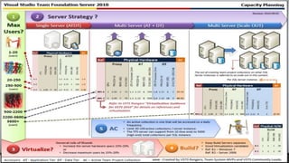 Pré-requisitos
www.actiongroup.com.br
 