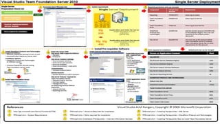 Pré-requisitos
www.actiongroup.com.br
 