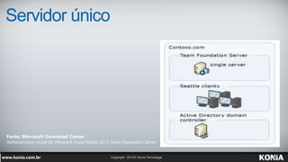 Servidor único
Fonte: Microsoft Download Center
Administration Guide for Microsoft Visual Studio 2013 Team Foundation Server
 