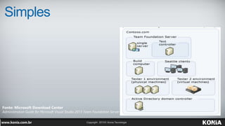 Simples
Fonte: Microsoft Download Center
Administration Guide for Microsoft Visual Studio 2013 Team Foundation Server
 