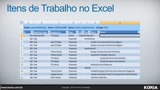 Itens de Trabalho no Excel
 