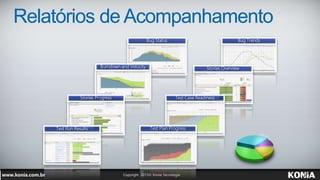 Test Run Results
Stories Progress
Burndown and Velocity
Bug Status
Test Case Readiness
Stories Overview
Bug Trends
Test Plan Progress
Relatórios de Acompanhamento
 