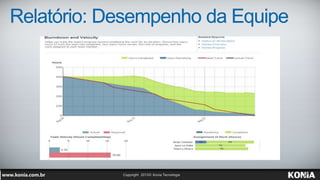 Relatório: Desempenho da Equipe
 