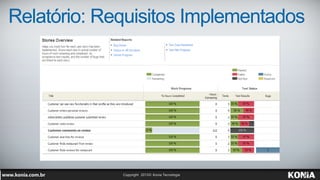 Relatório: Requisitos Implementados
 