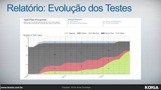 Relatório: Evolução dos Testes
 