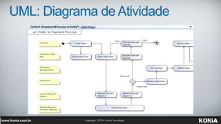 UML: Diagrama de Atividade
 